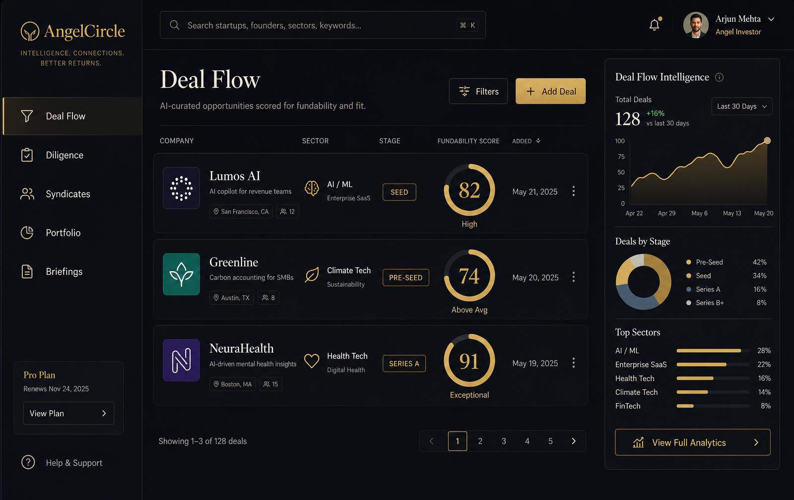 AngelCircle deal flow dashboard showing curated startups with fundability scores